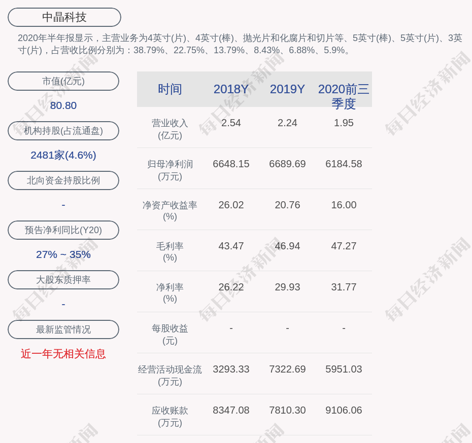 中晶科技实际控制人徐一俊质押400万股