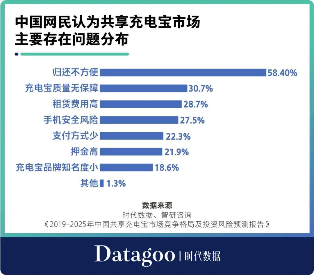 怪兽|疯狂涨价的共享充电宝，是割韭菜，还是缺钱？