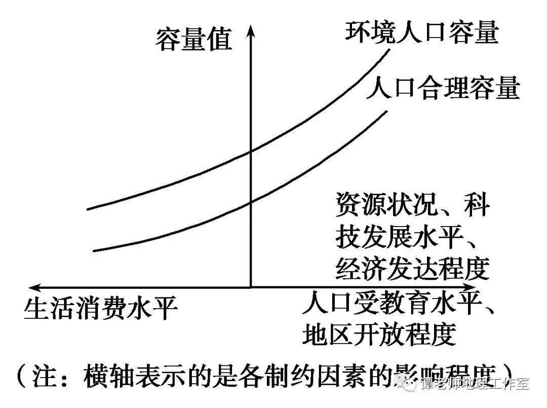 高中地理有关人口的大题_高中地理人口思维导图