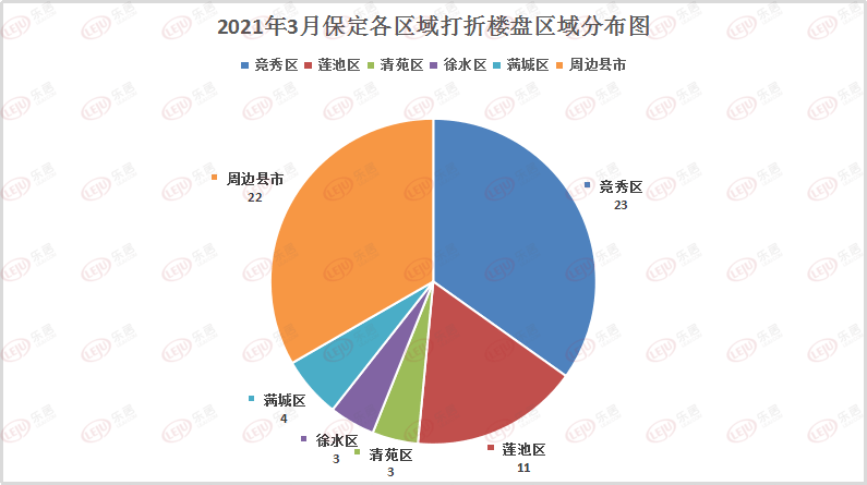 2021年保定雄县的gdp_河北省的2019年前三季度GDP来看,保定在省内的排名如何(3)