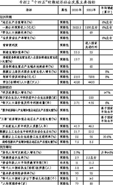 十四五国家GDP计划_汪涛 十四五 规划预计进一步淡化GDP增长目标(3)