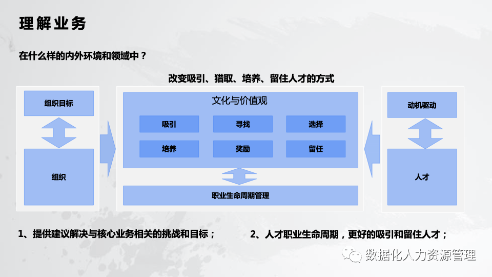 数据资源管理培训 37488ff1584b4604b59f8c6509cb0c99.png