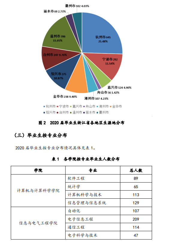 浙江近年来GDP发展的特点_前三季度全省GDP增长7.5 住宅销售同比价格持续上涨(3)