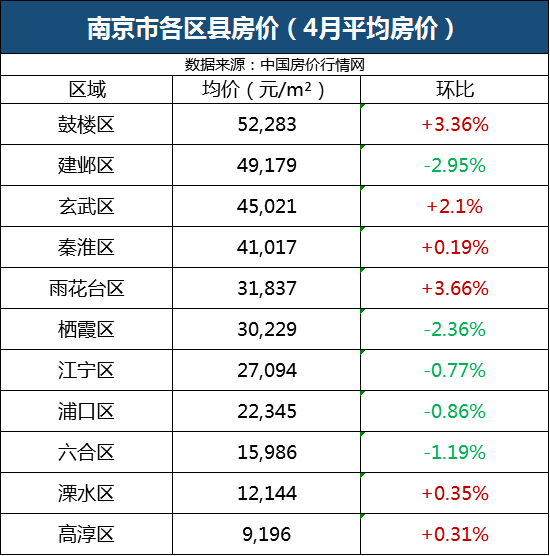 江苏各地州GDP_14市州交出一季度GDP成绩单 5市跑赢全省水平(2)