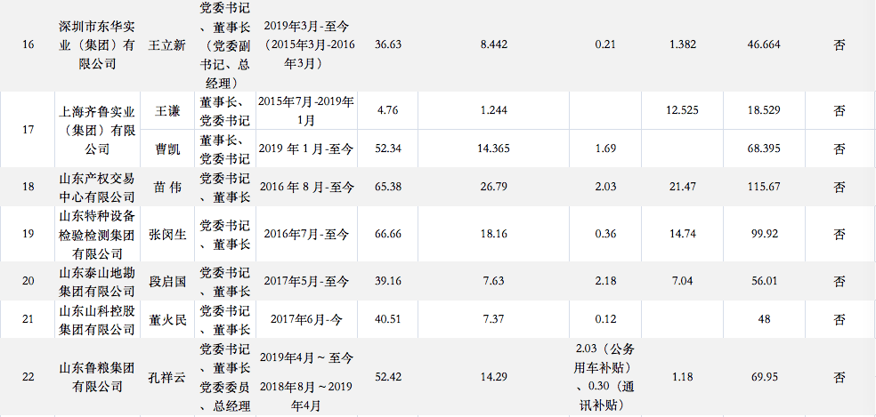 第7次人口普查储姓排多少位_第7次人口普查图片