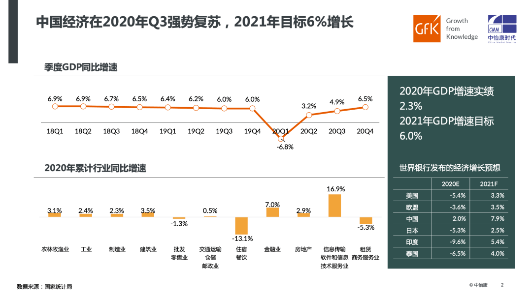 2021年中国老年人口数_中国老年人口统计图表(2)