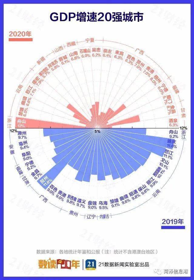 2020港澳台gdp_2020年上半年中国城市GDP百强榜