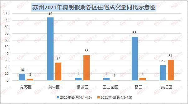 2021年苏州吴江区gdp_2021年一季度江苏各市GDP出炉 苏州保持领先,镇江增速抢眼(3)