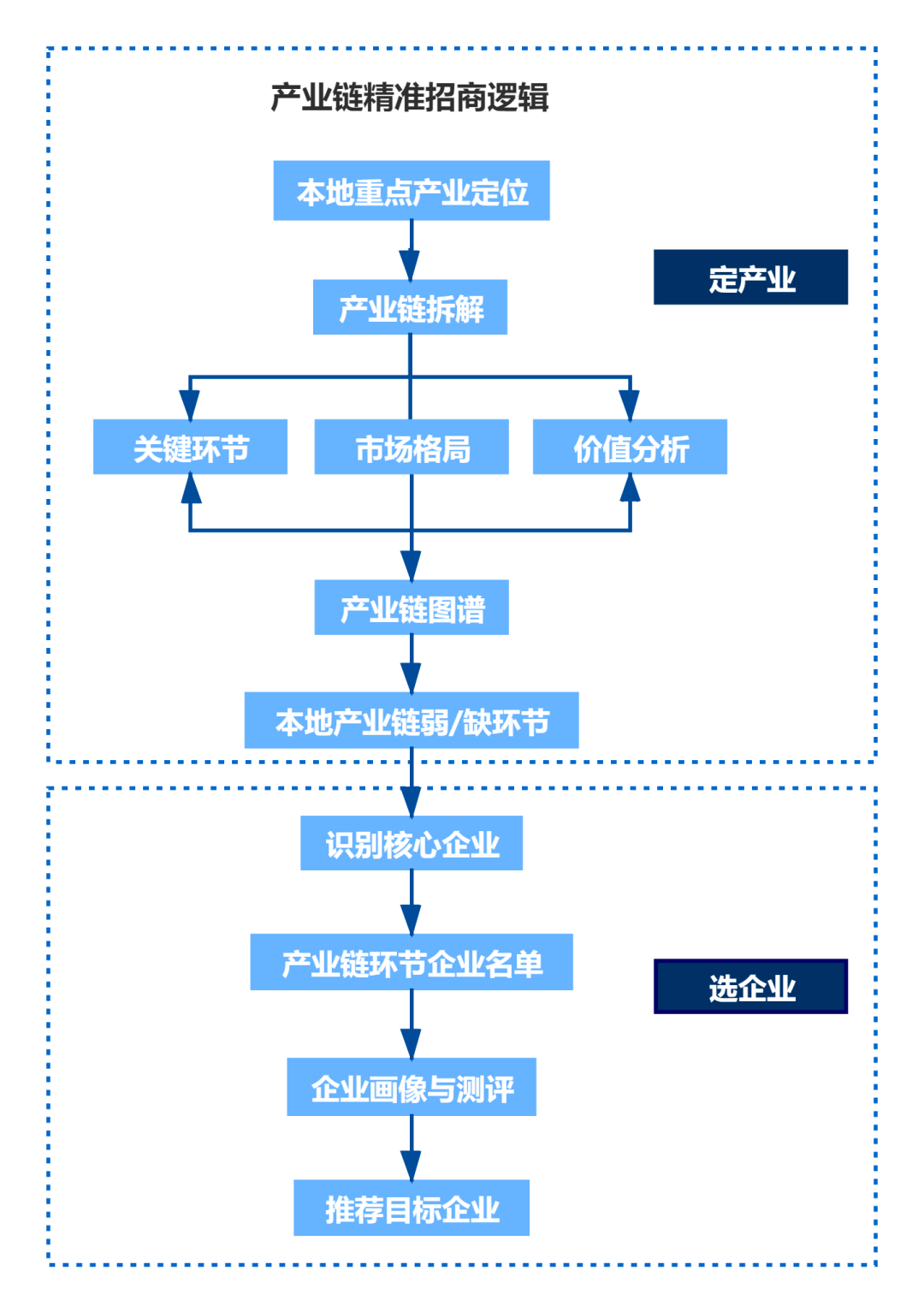 东湖开讲啦!如何用大数据做好产业链精准招商