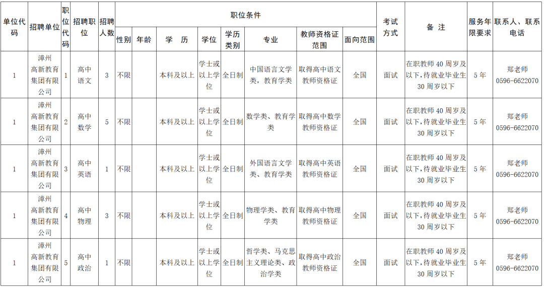 漳州人口2021_究竟有多少人 2021年漳州龙文区最新人口普查数据来了(3)