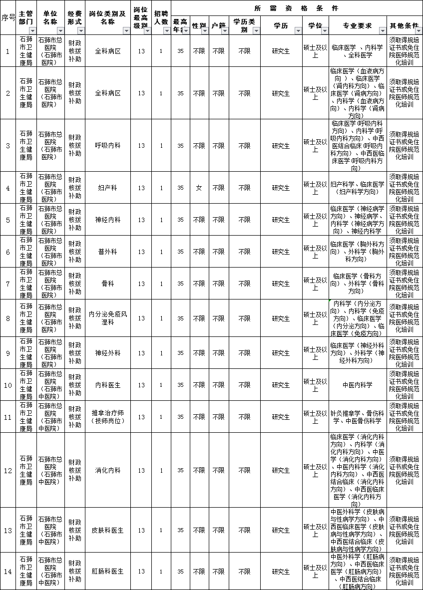 石狮2021人口_中国人口2021分布图(3)