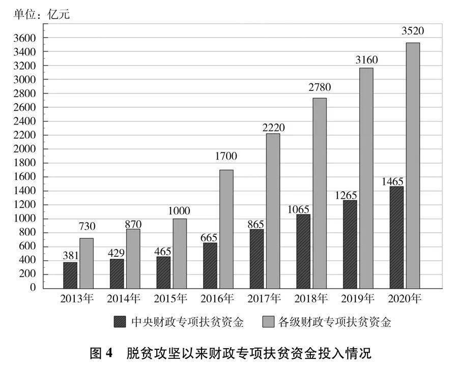 国家的人口_现阶段,我国的总人口是在增加还是减少 每年新增人口和死亡人数(3)