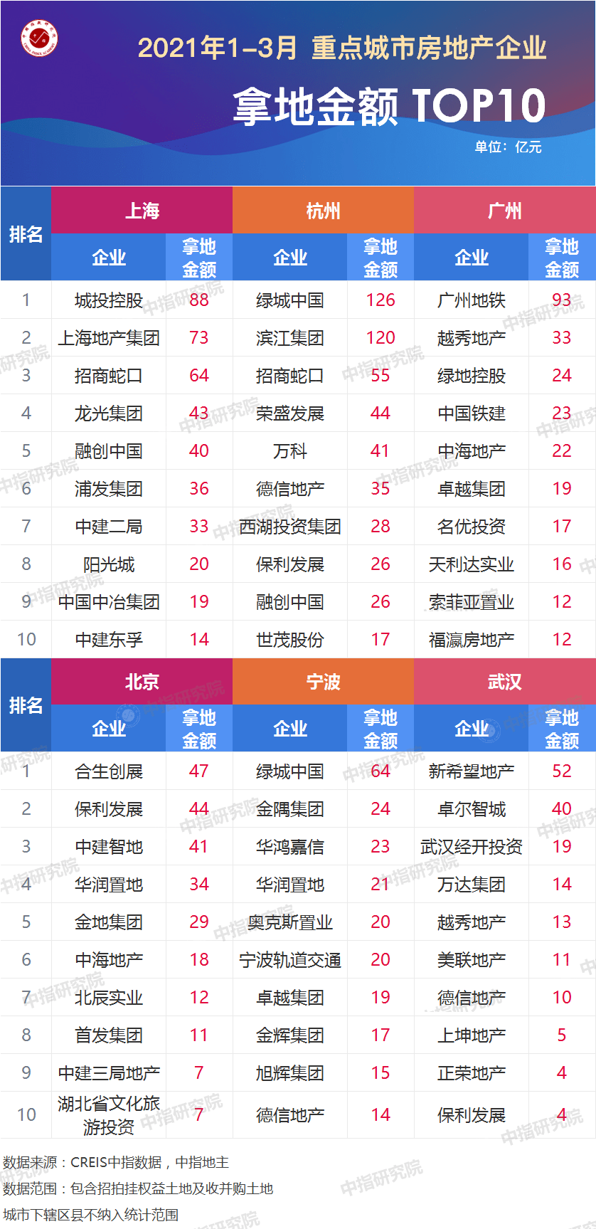全国房地产公司排名_房地产公司(3)