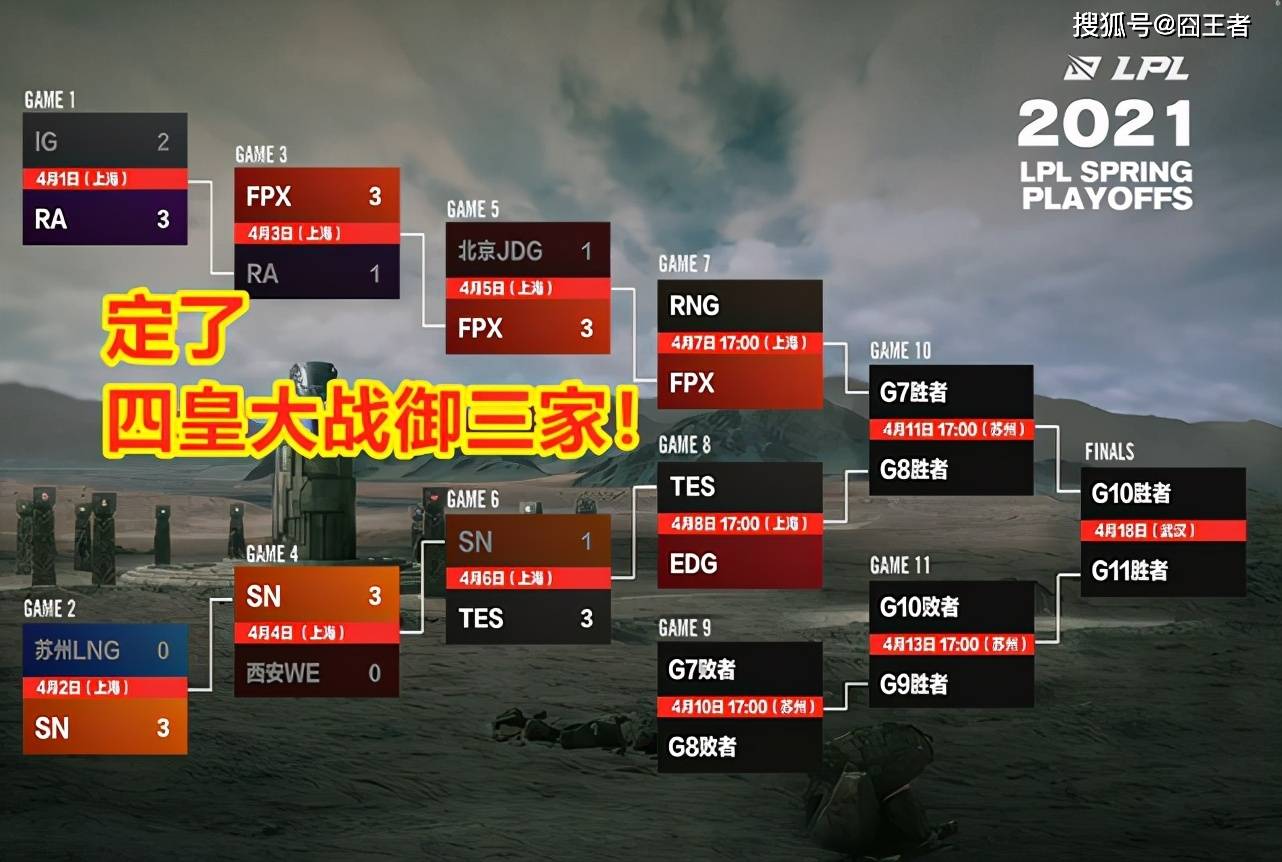 〖2021年英雄联盟季后赛什么时候开始2021年lol季后赛什么时候开始〗