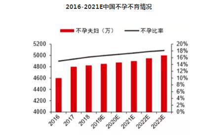 江南app官方网站保藏！4800亿协助生殖医械商场详解(图1)
