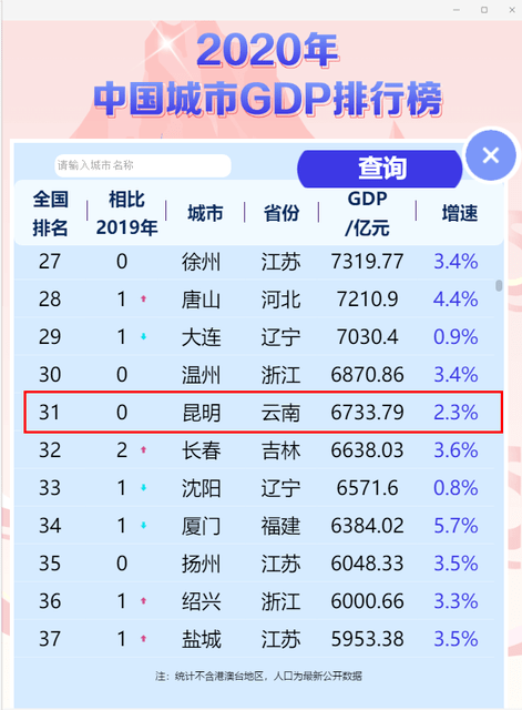 徐州2025年的gdp能破万亿吗_官宣 中国内地第18个万亿GDP城市诞生