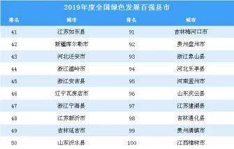 临朐县城gdp全国排名_2014年全国各省GDP排名一览表(2)