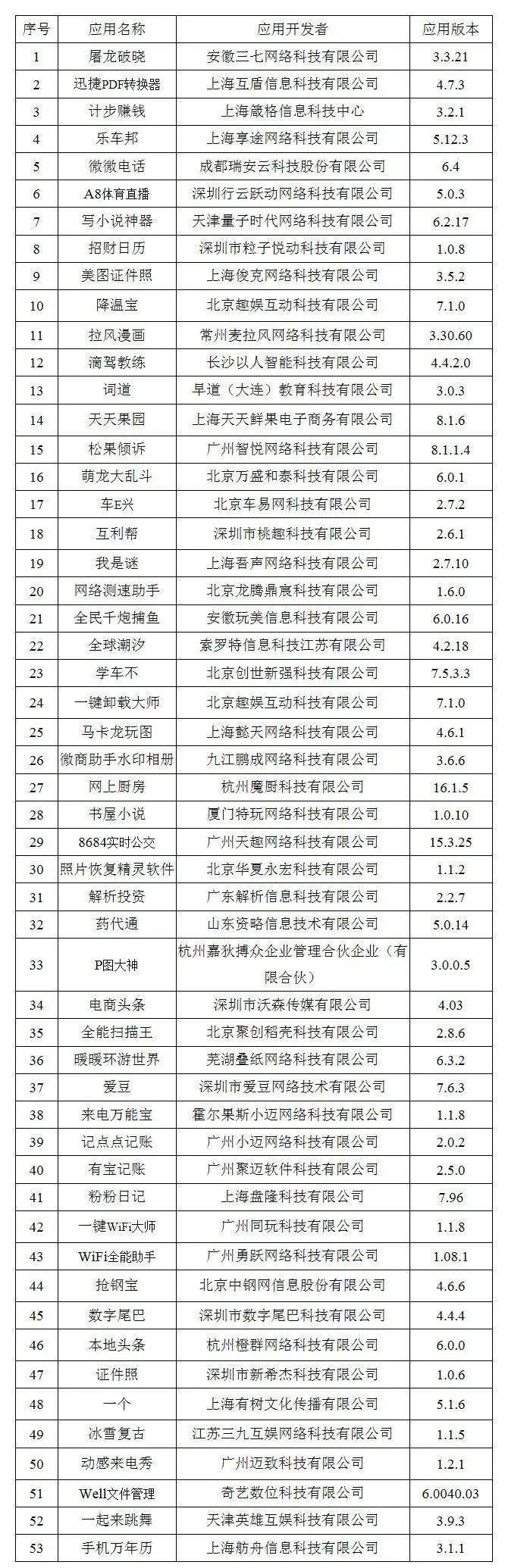 名单|下架！这60款App侵害用户权益