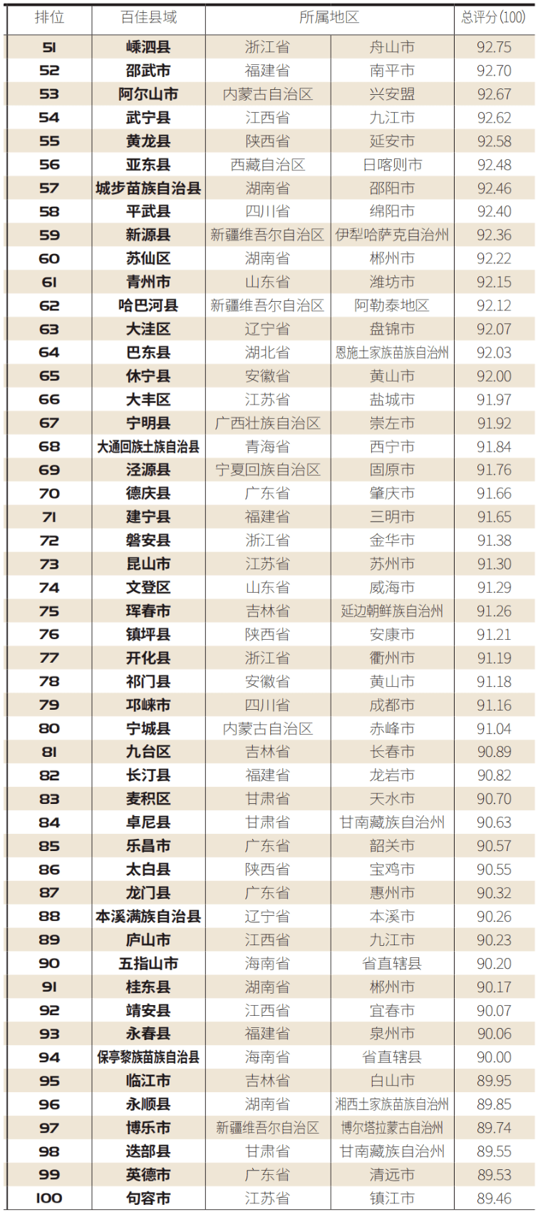 晋江市乡镇gdp排名2020年_最新8项 泉州乡镇经济排行榜 揭晓 晋江63次强势上榜(3)