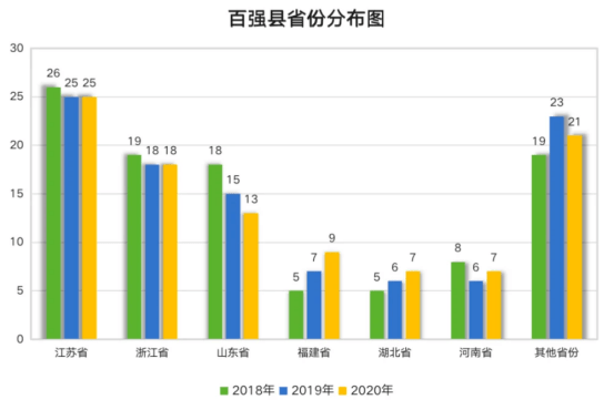 江苏省哪个市GDP最少_1990江苏11市GDP排名 无锡仅比南京少一点,扬州第四(3)