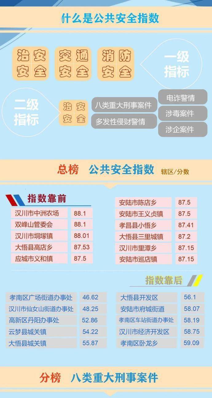 湖北孝感市2021gdp公布_18省份公布一季度GDP增速 这6个省市跑赢全国,湖北暂列第一(2)