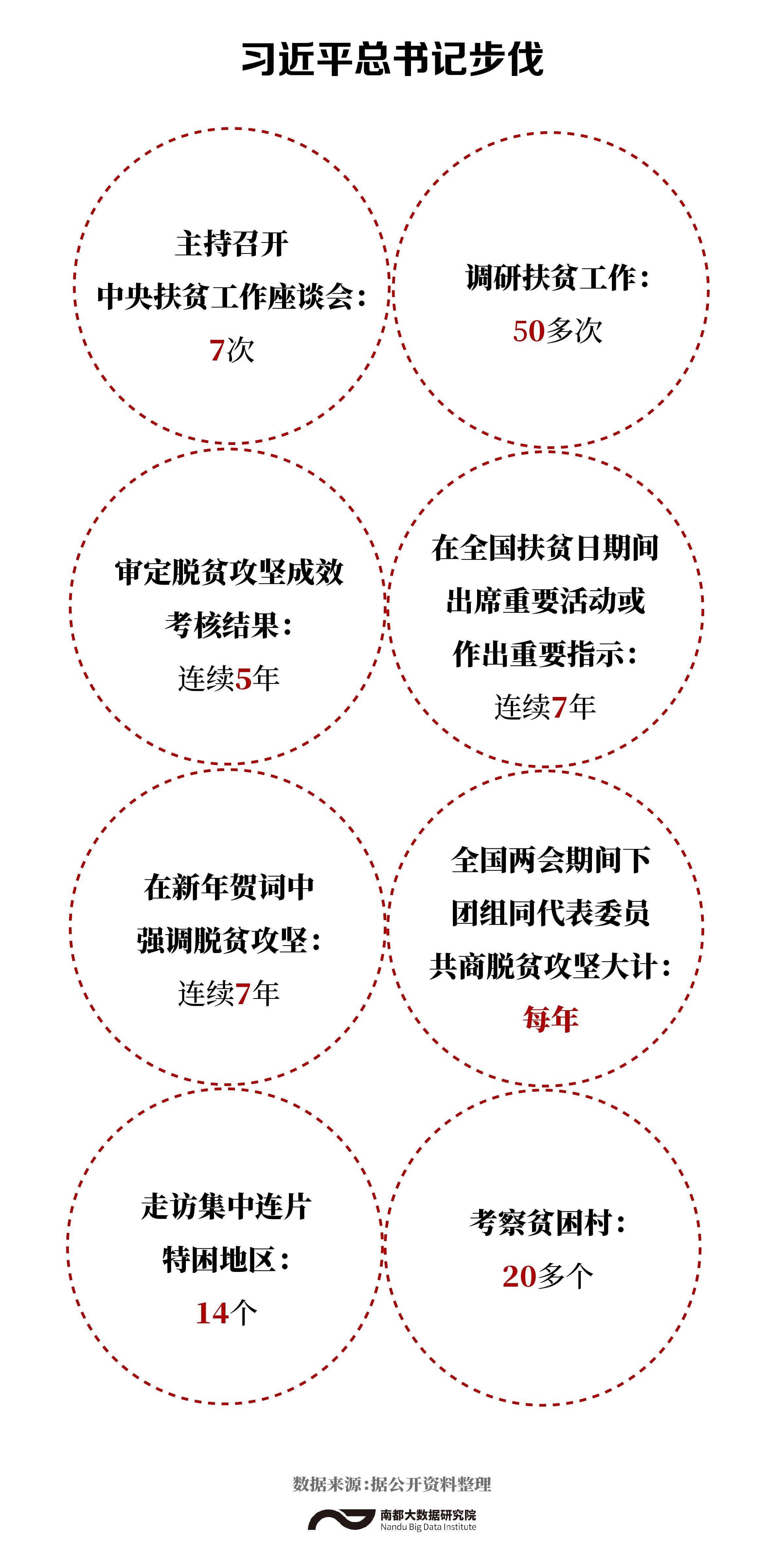 贫困生的人均收入多少_贫困生资助手抄报(2)