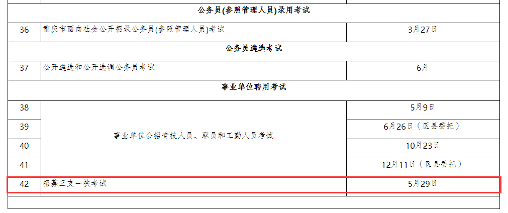 重磅消息2021特崗招聘84330人重慶三支一扶筆試確定