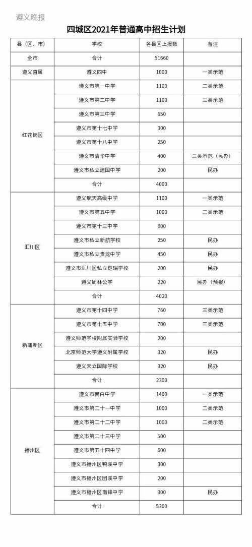 遵义人口有多少2021_遵义红创文化旅游开发有限责任公司2021年招聘7名工作人员