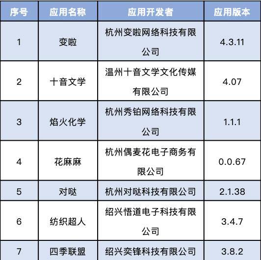 侵害|下架！这60款APP侵害用户权益被“点名”通报