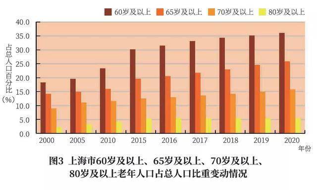 2020年末总人口_2020年末图片