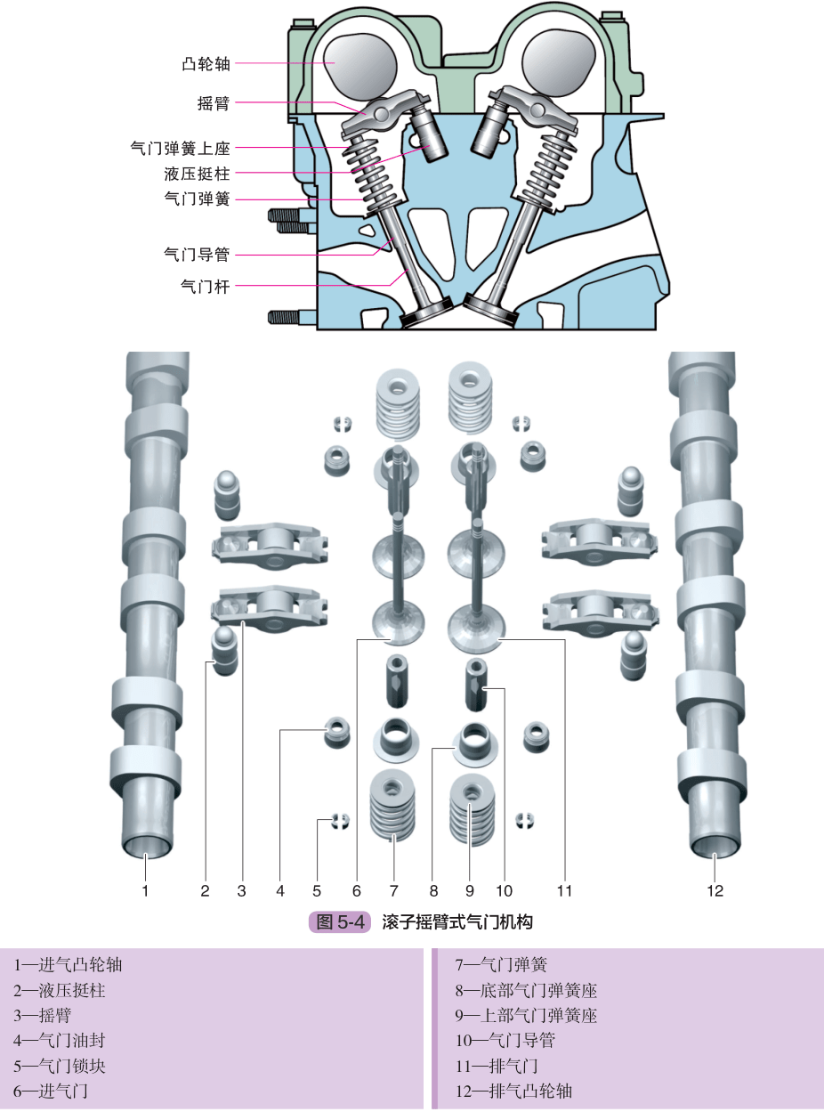全面了解汽车发动机的气门结构_搜狐汽车_搜狐网