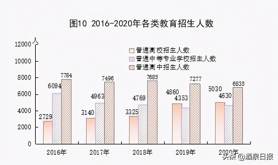 2020上半年酒泉市gdp排名_肃州酒泉的2020年前三季度GDP出炉,甘肃省内排名第几