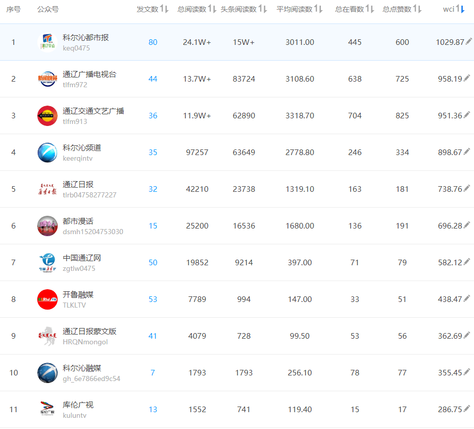 你的排名_葛鑫怡青春有你2排名(2)