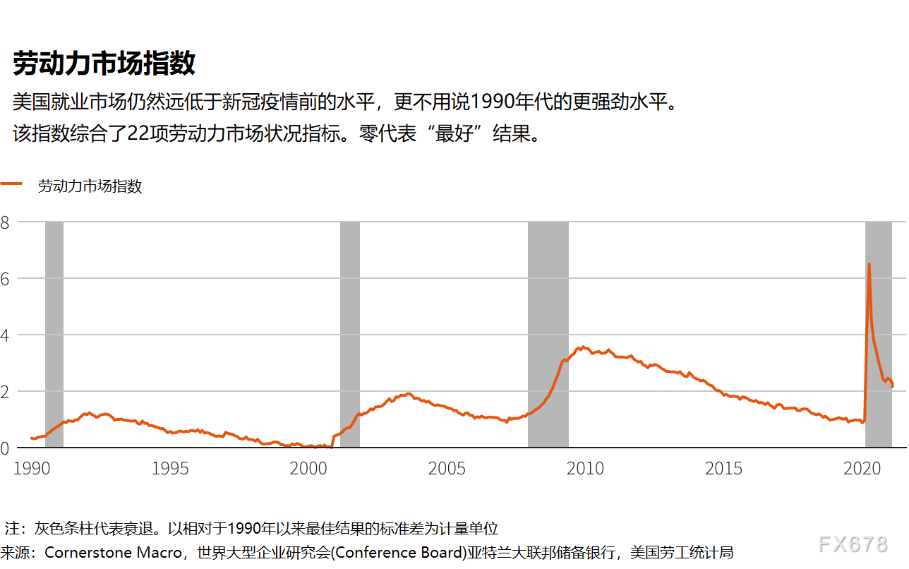 就业人口比率_美国就业改善趋于停滞 四分之一适龄人口没有工作(3)