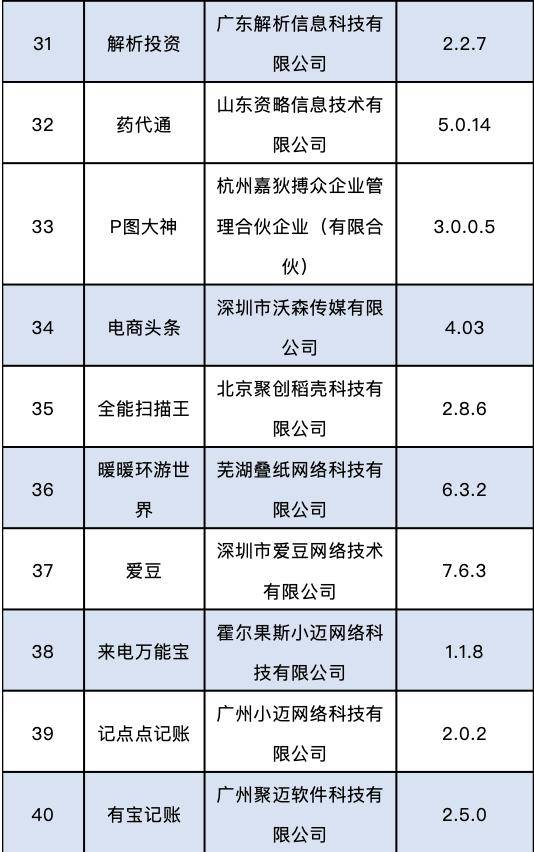 侵害|下架！这60款APP侵害用户权益被“点名”通报