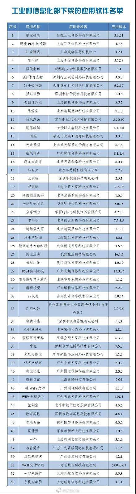 转换器|工信部通报下架！全能扫描王、WiFi全能助手、迅捷PDF转换器等在列