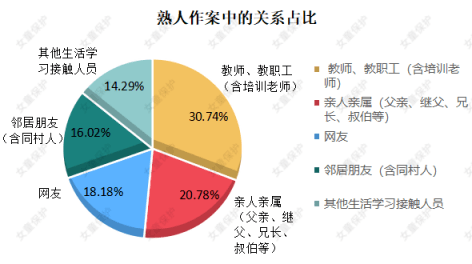 绅士化人口教育程度的变化_中国人口增长率变化图(2)