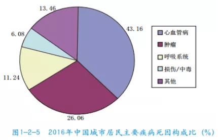 人口的概念_罗斯高 农村儿童的发展怎样影响未来中国(2)