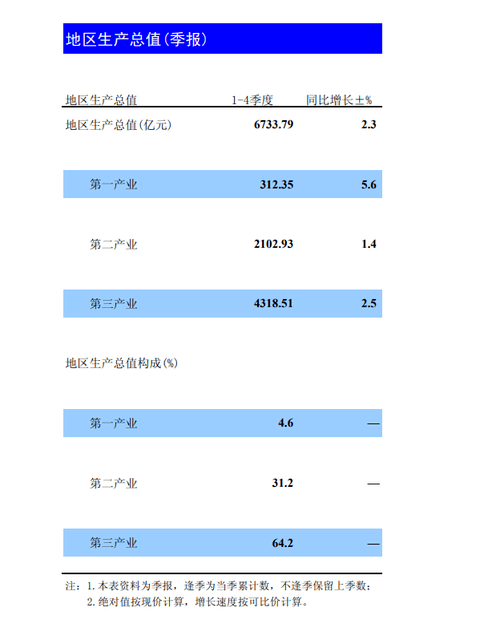 呈贡区gdp2025_深圳2021年一季度10 1区GDP排名来了 各区重点片区及项目曝光