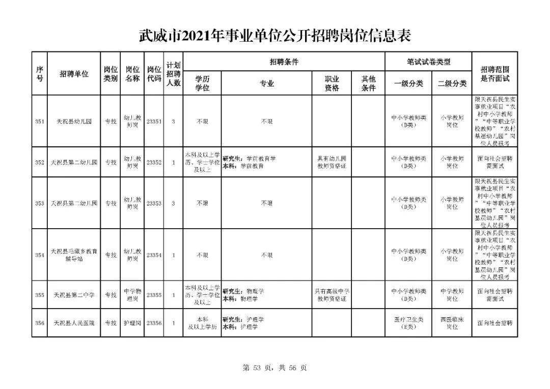 武威市历年人口出生_武威市副市长姜保红(2)