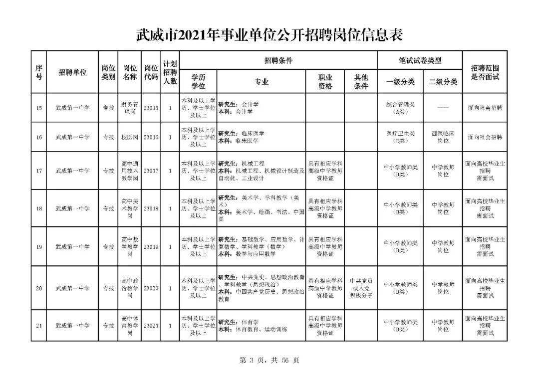 武威市人口有多少_最新 甘肃各市州常住人口及GDP公布,看看武威排名多少