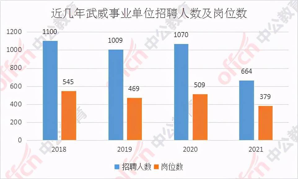 马鞍山人口2021总人数_2021安徽省考报名已结束 总人数突破23万,最高竞争1260 1(2)