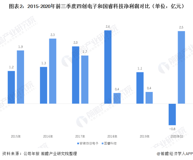 电子技术每年创造的gdp_幸运飞艇开奖记录686