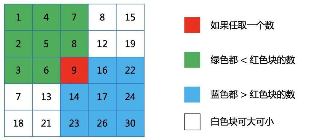 走进Python的世界：新手入门攻略
