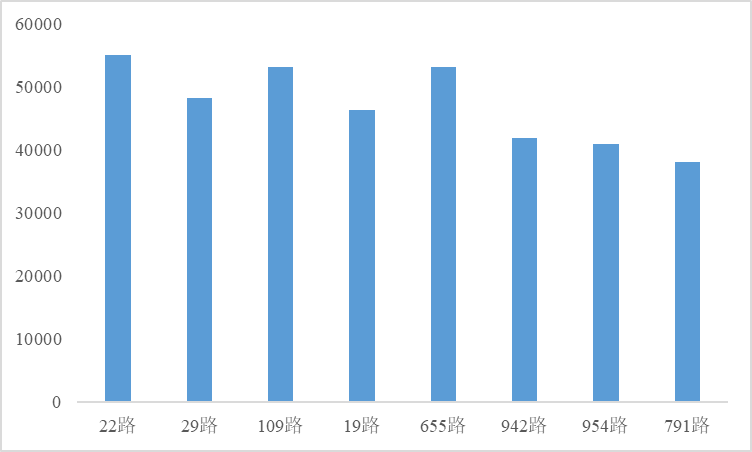 2021厦门翔安gdp_之 福建 厦门(3)