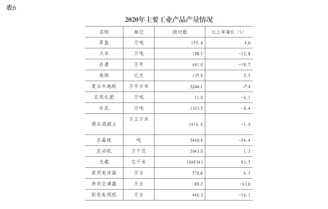 2020滁州天长gdp_安徽16市去年GDP出炉 合肥首破万亿,滁州增速第一