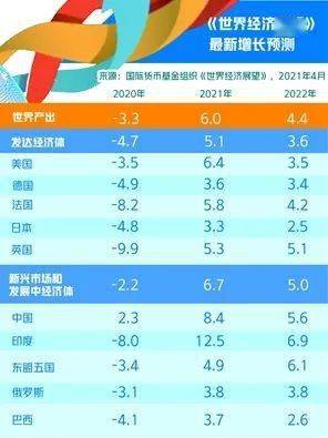 2021年发展主要预期GDP_2020年武汉经济运行情况分析 GDP同比下降4.7 图