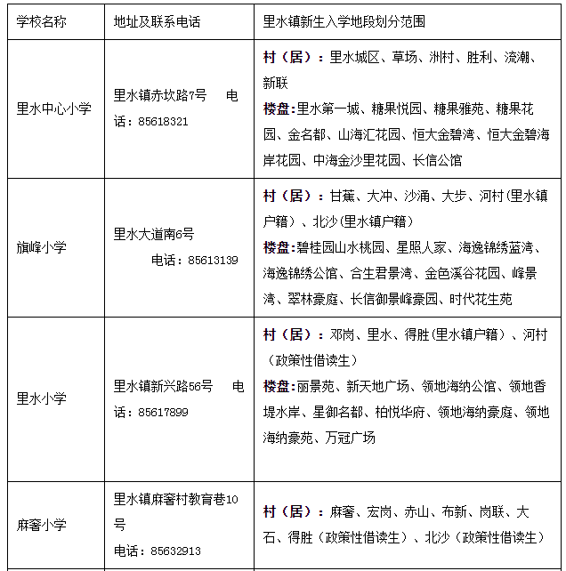 灯湖中学招生范围来了!南海6镇街公办学区全公布!速看!_小学