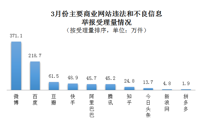 人口普查查不到信息是什么原因_人口普查(3)