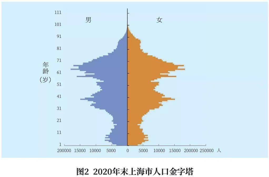 北约一共有多少人口_北约标志图片(3)